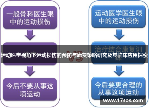 运动医学视角下运动损伤的预防与康复策略研究及其临床应用探索