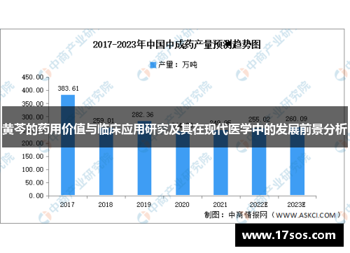 黄芩的药用价值与临床应用研究及其在现代医学中的发展前景分析