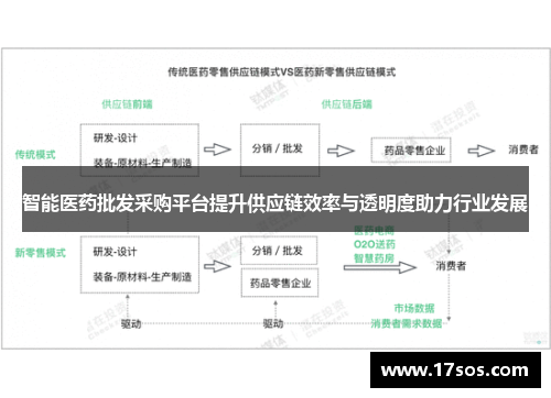 智能医药批发采购平台提升供应链效率与透明度助力行业发展