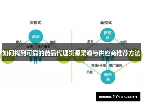 如何找到可靠的药品代理货源渠道与供应商推荐方法